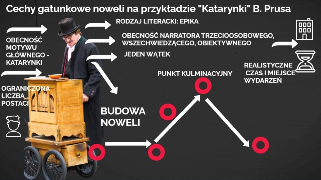 Ocena Pana Tomasza Z Katarynki „Katarynka” Bolesława Prusa | Szóstka
