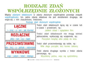 O zdaniach współrzędnie złożonych